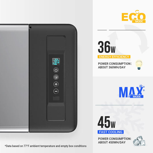BougeRV 30QT Portable Compressor Car Freezer for Truck & SUV