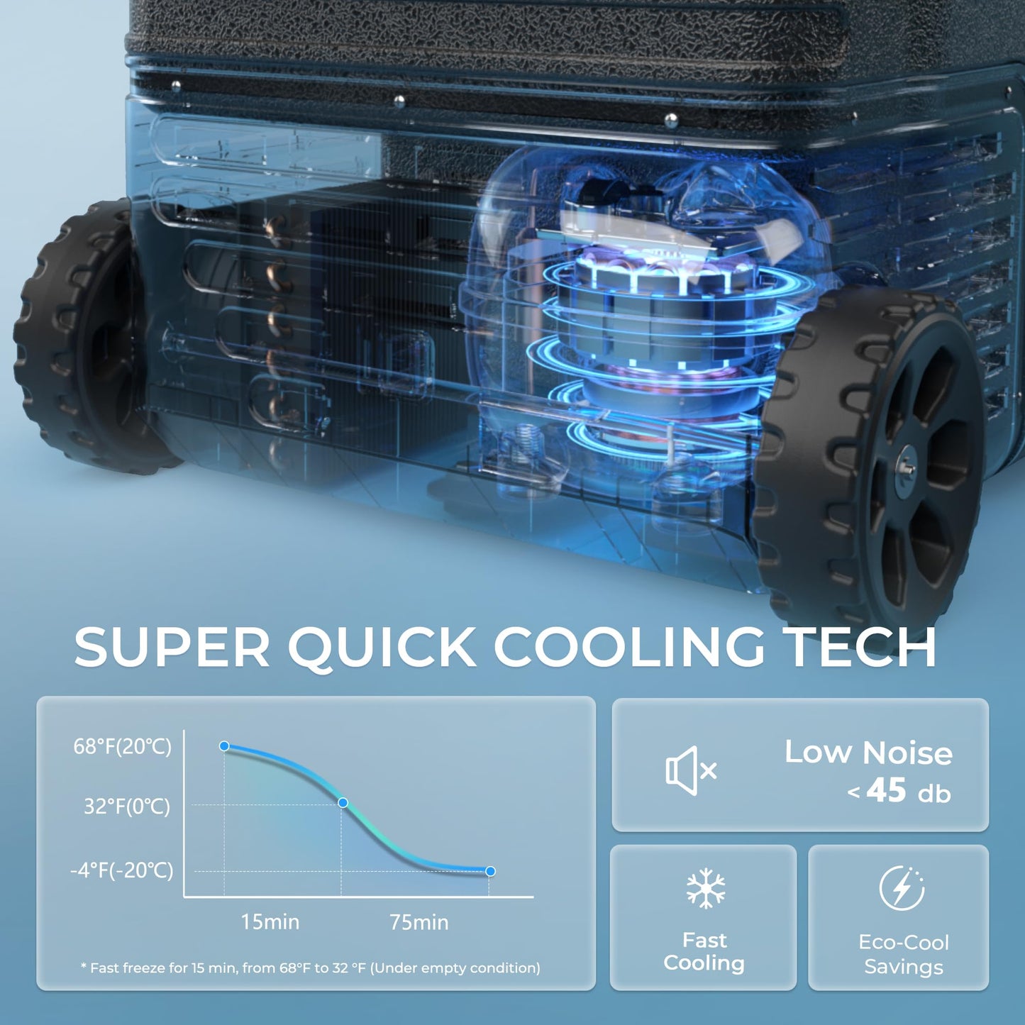 EUHOMY 45L Dual Zone Portable Car Freezer 12V with Wheels & Basket, -4°F to 68°F